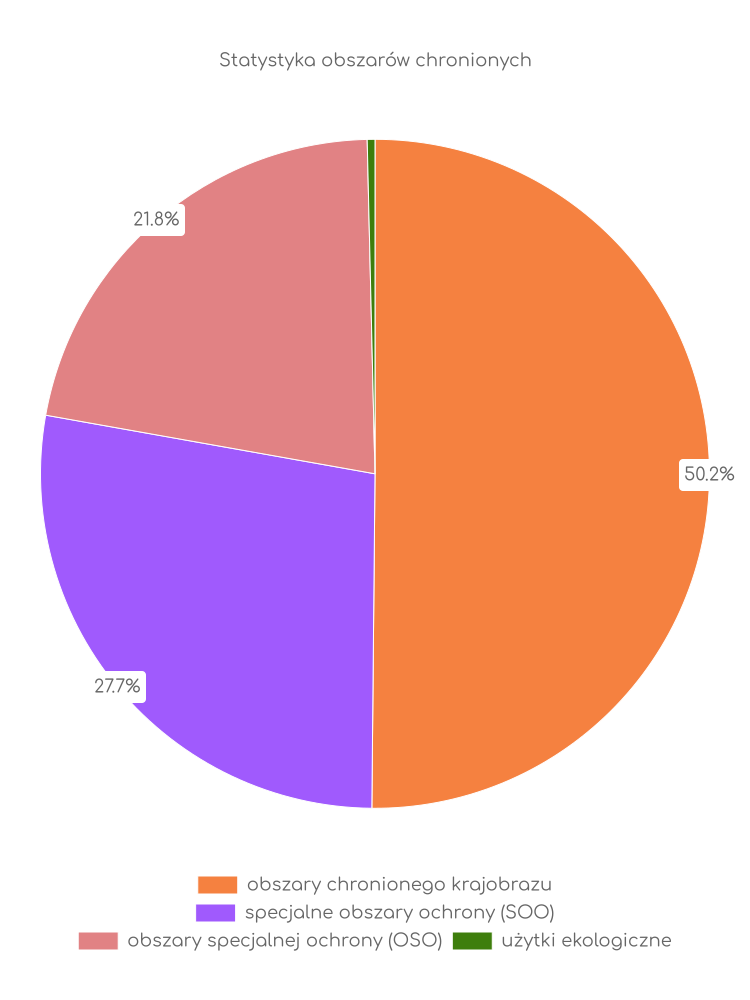 Liczba obszarów ochrony przyrody w Miasteczku Krajeńskiym Statystyka obszarów chronionych Miasteczka Krajeńskiego